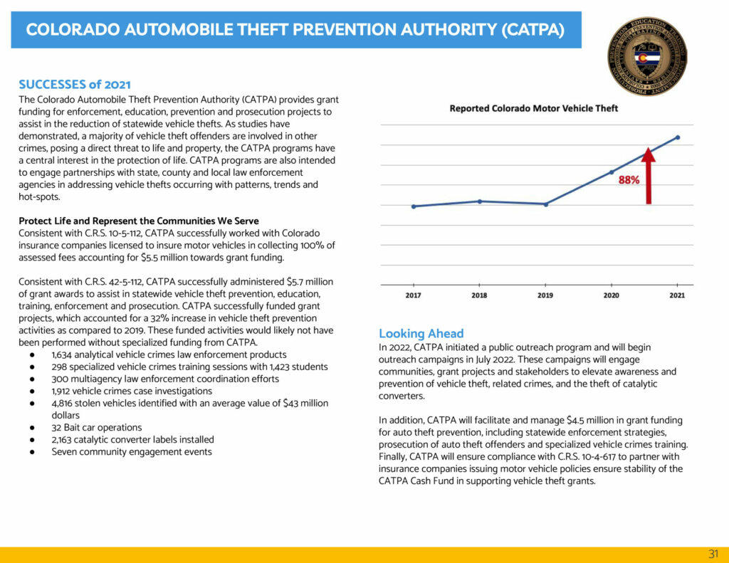 CATPA 2021 Annual Report